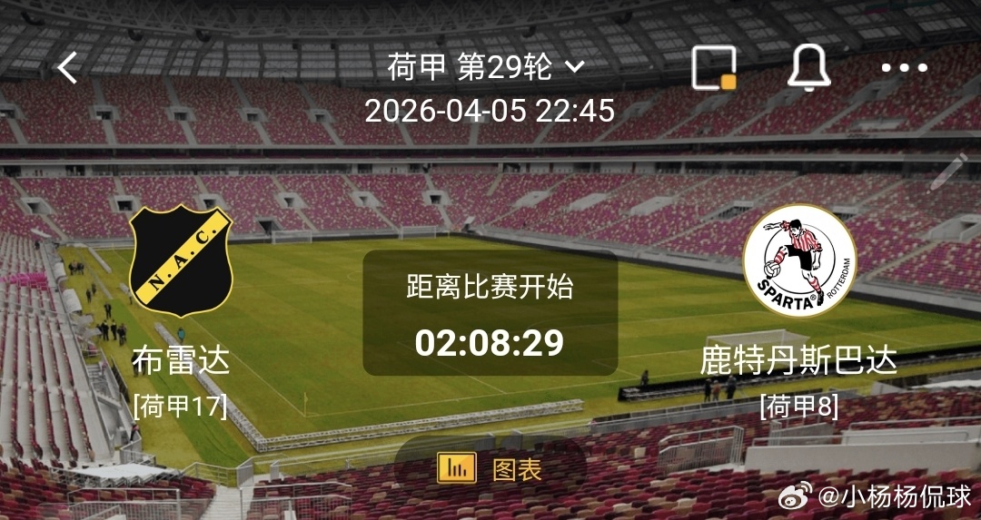 布雷达vs鹿特丹斯巴达 一、布雷达  有利情报- 布雷达本赛季27场总进球数达到