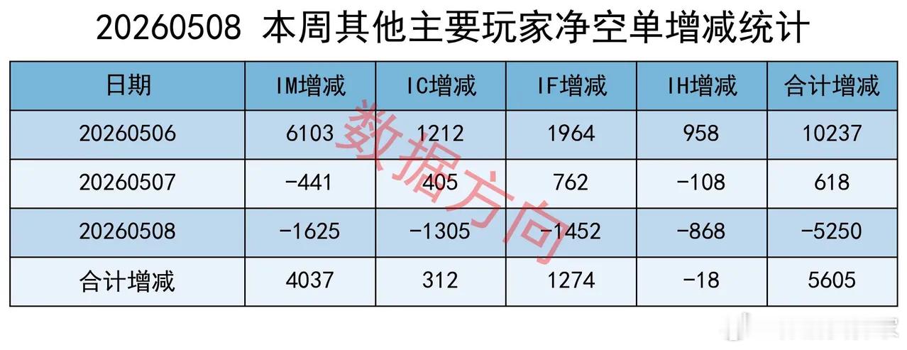 五月开门红，周末利好有点多本周，是五一长假后的首个交易周，大盘呈现放量大涨之势，