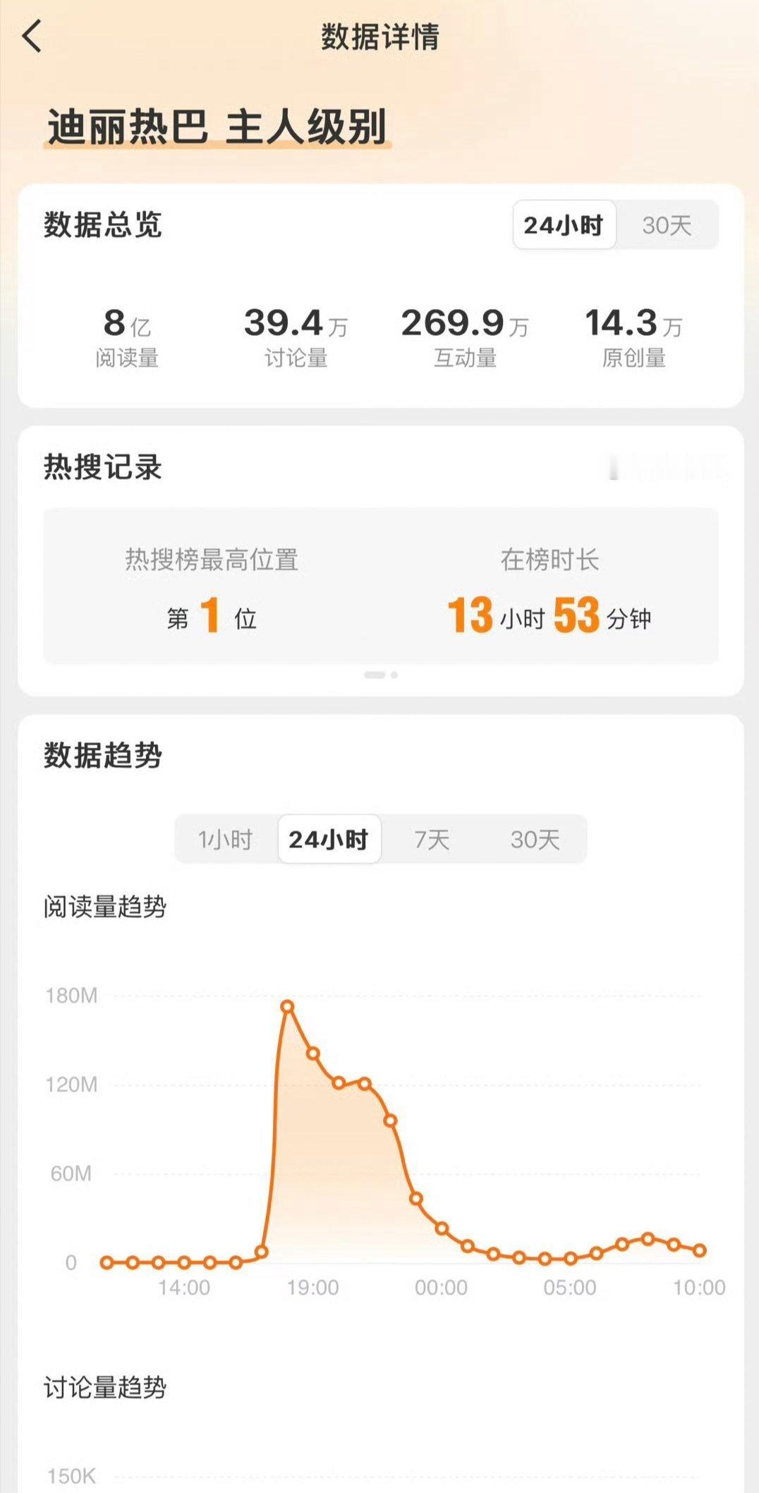 W盛典 赢麻了其实就是没有迪丽热巴的红毯和有迪丽热巴的红毯的区别[流鼻血] ​​