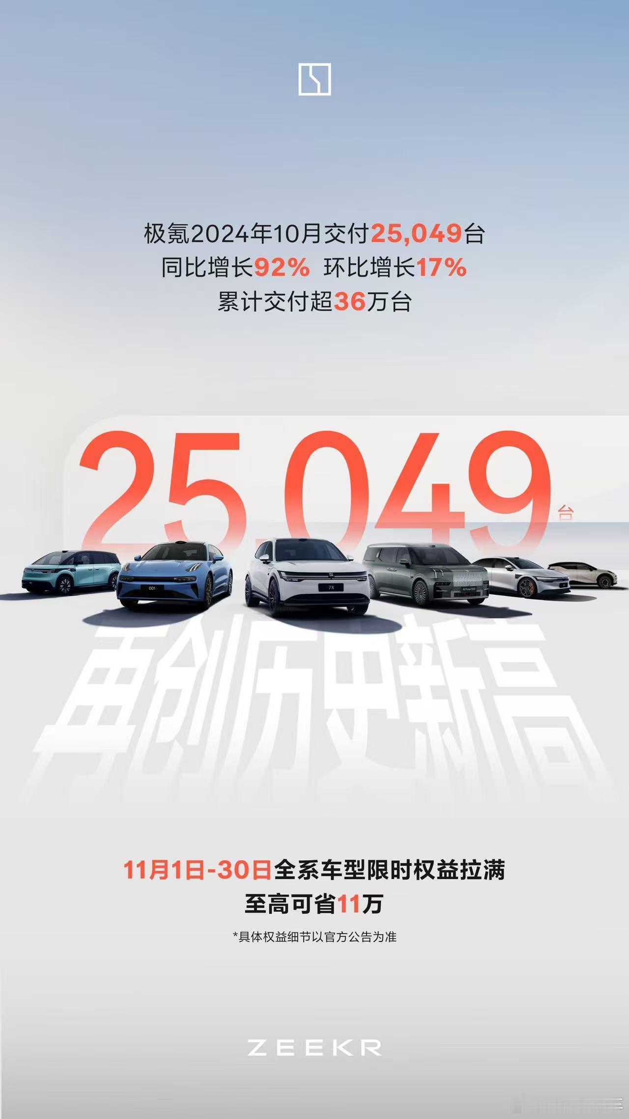 车圈双11终于来了～今儿看到极氪X叠加补贴优惠可以做到13.5万起，价格太凶了极