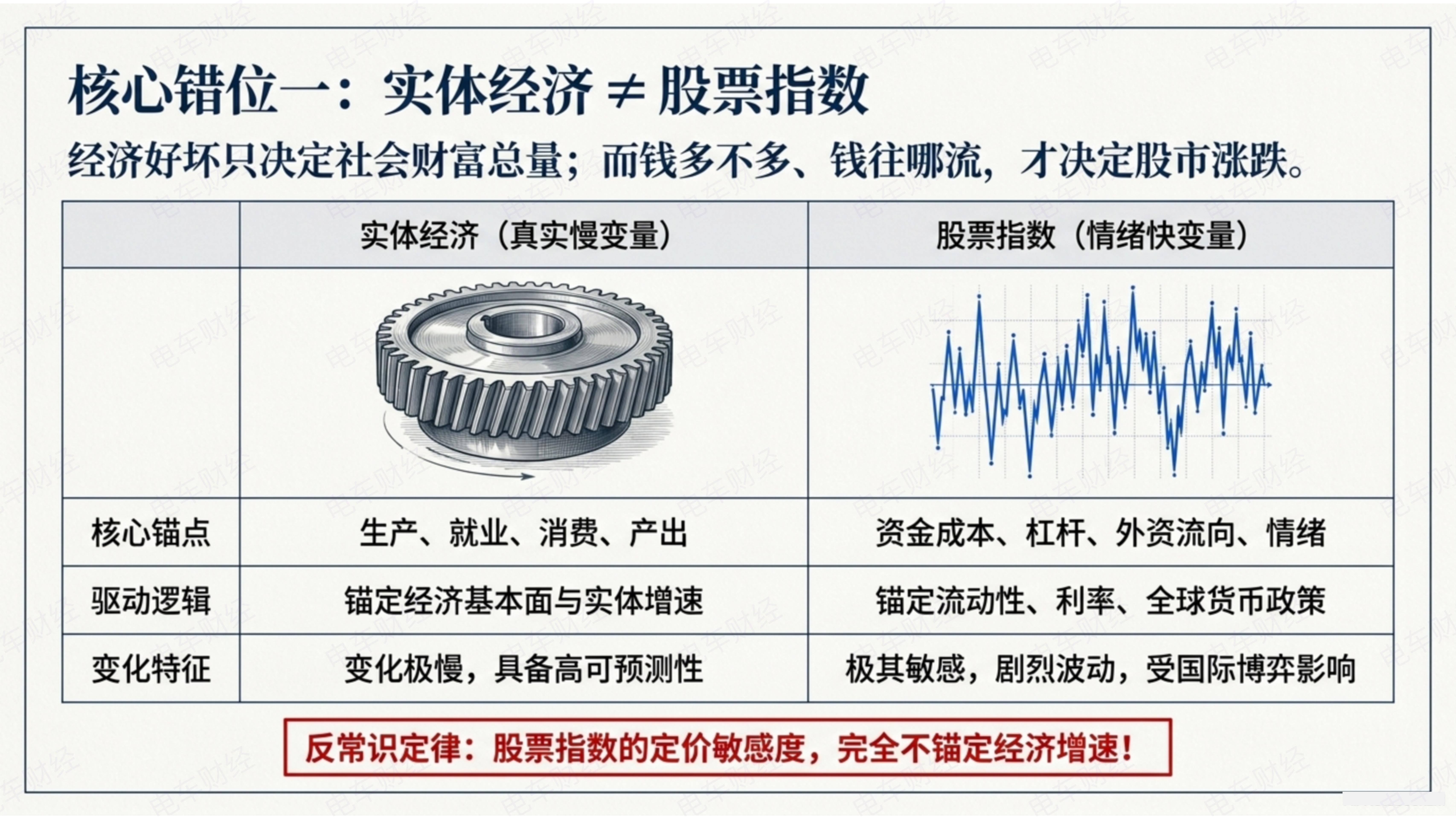 基本面只是股票价格变化中的一个驱动因素，因为简单易懂易交流，被谈论得最多，所以给