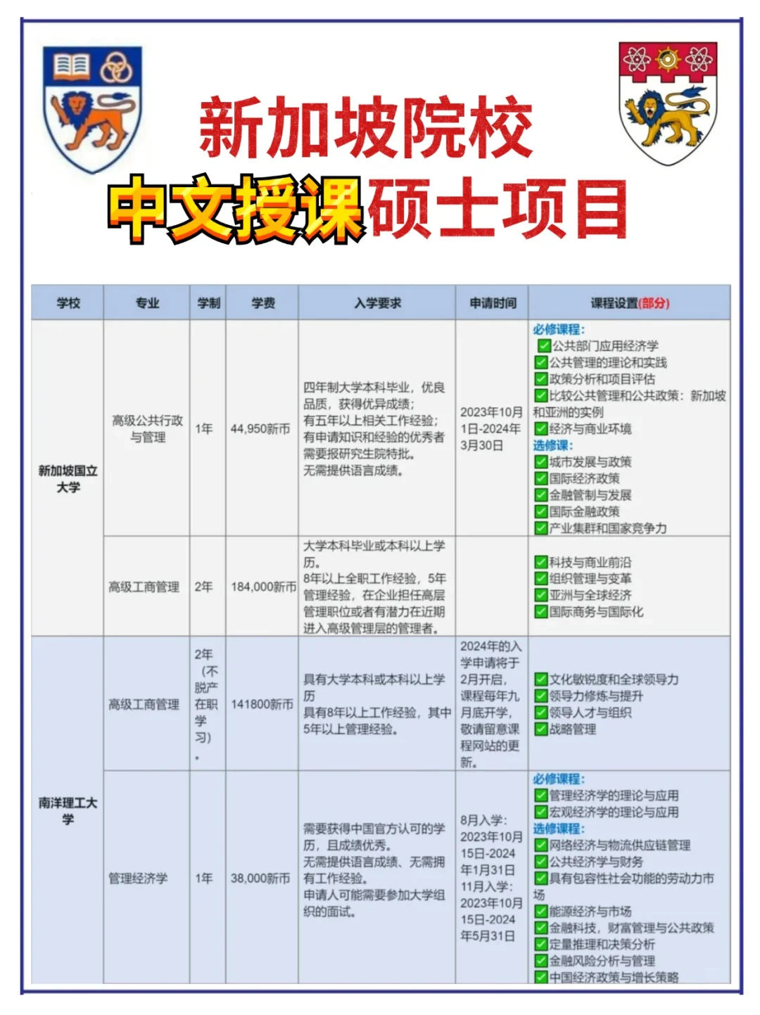 说出来你都不信，没语言也能上新加坡名校！