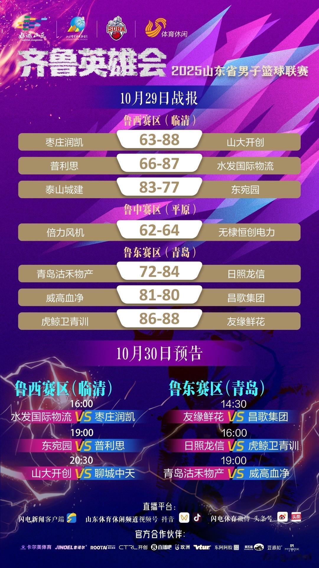 山东省男子篮球联赛正在进行，全程直播！