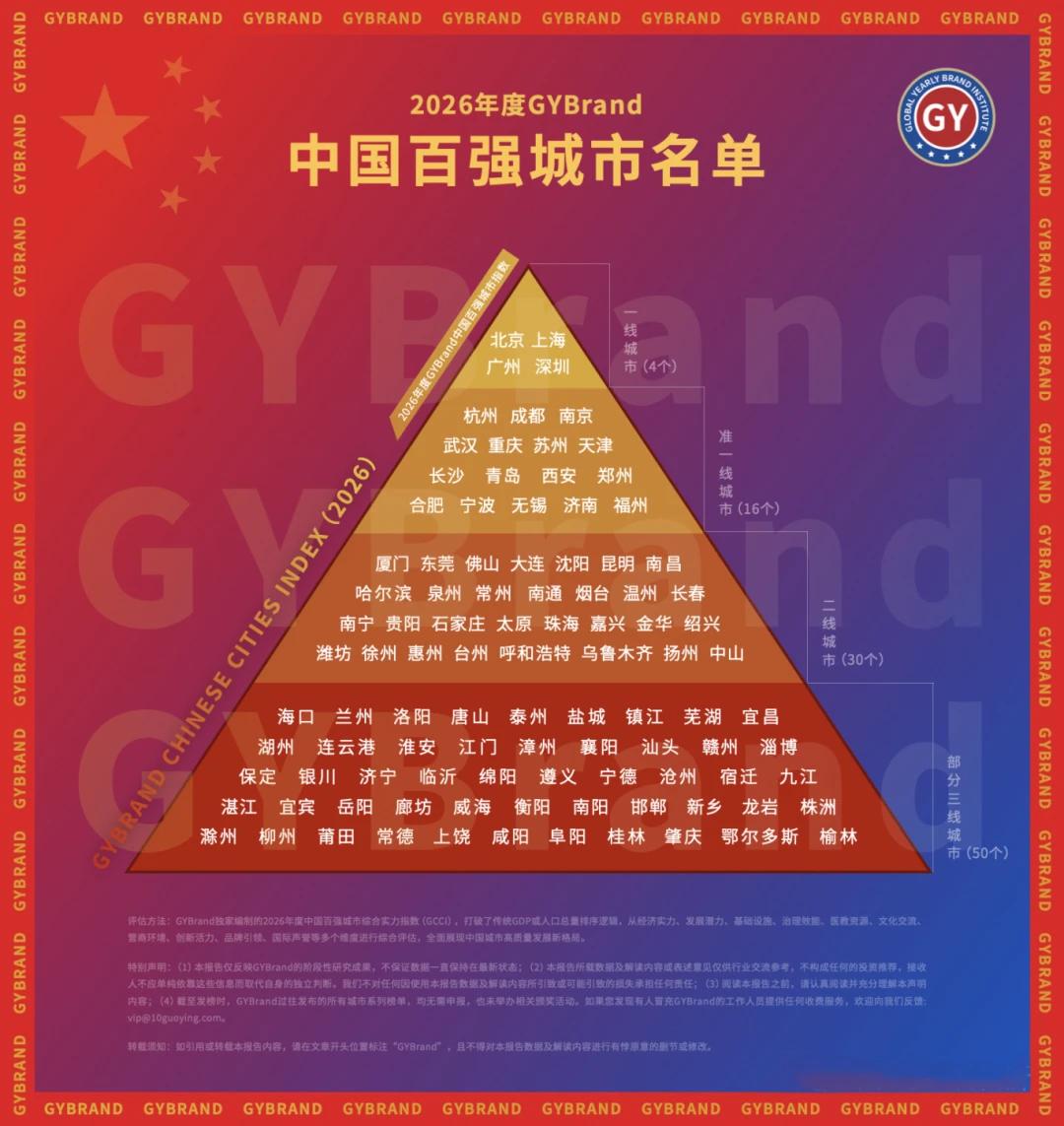 近日，城市指数研究机构GYBrand编制的《2026年度中国百强城市指数》正式发