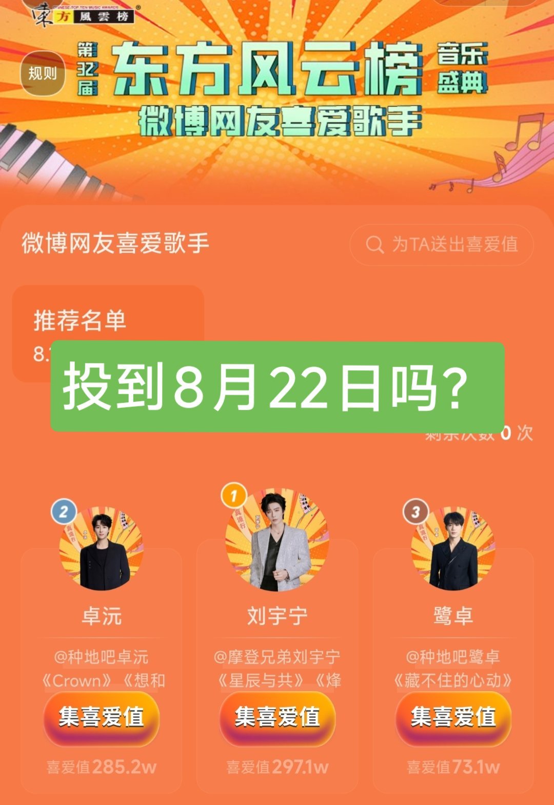 东方风云榜，实时榜单:❶第一名刘宇宁，❷第二名卓沅，❸第三名鹭卓。[太开心]PS