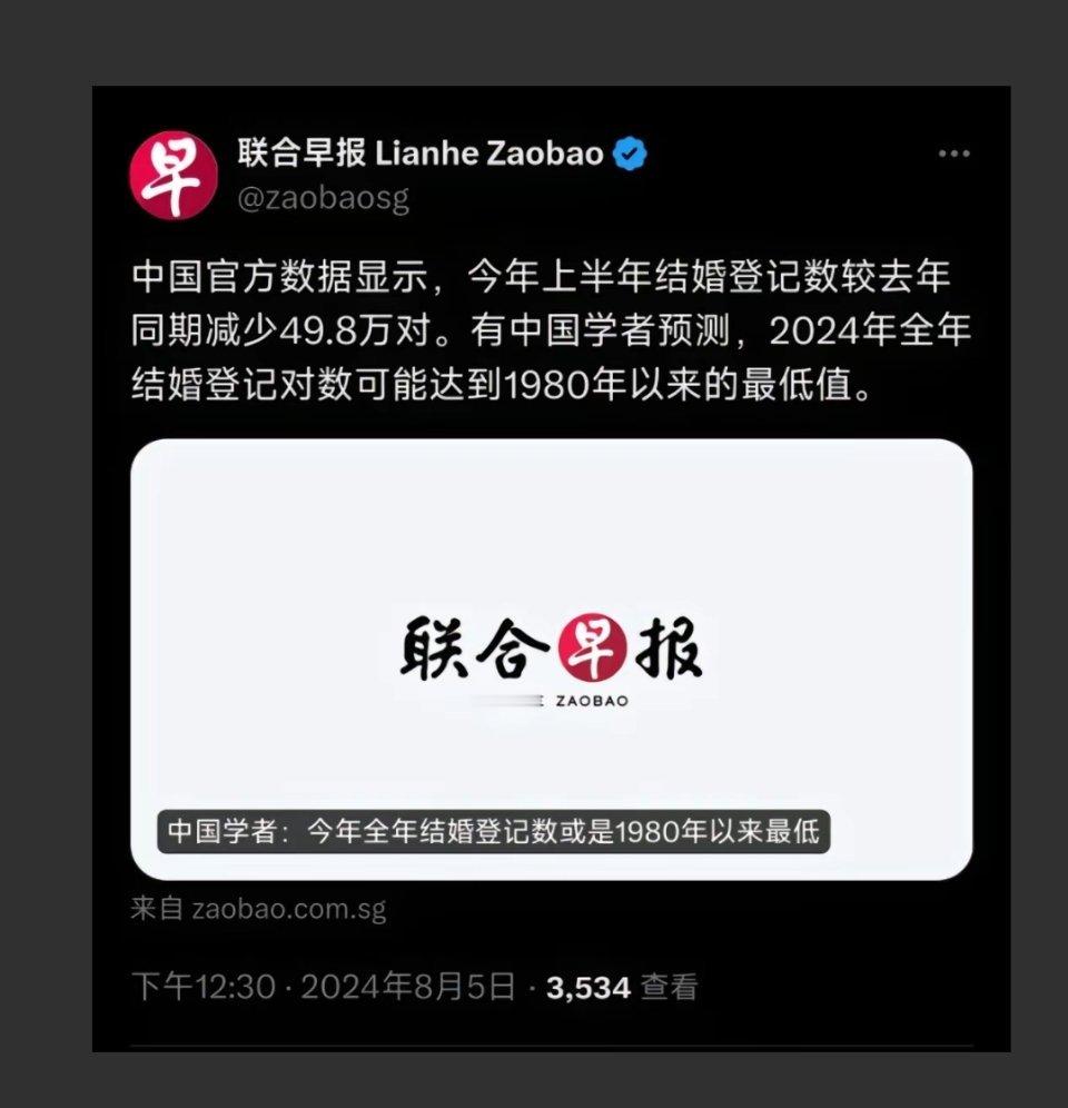 今年上半年结婚登记数较去年同期减少49.8万对。 ​​​