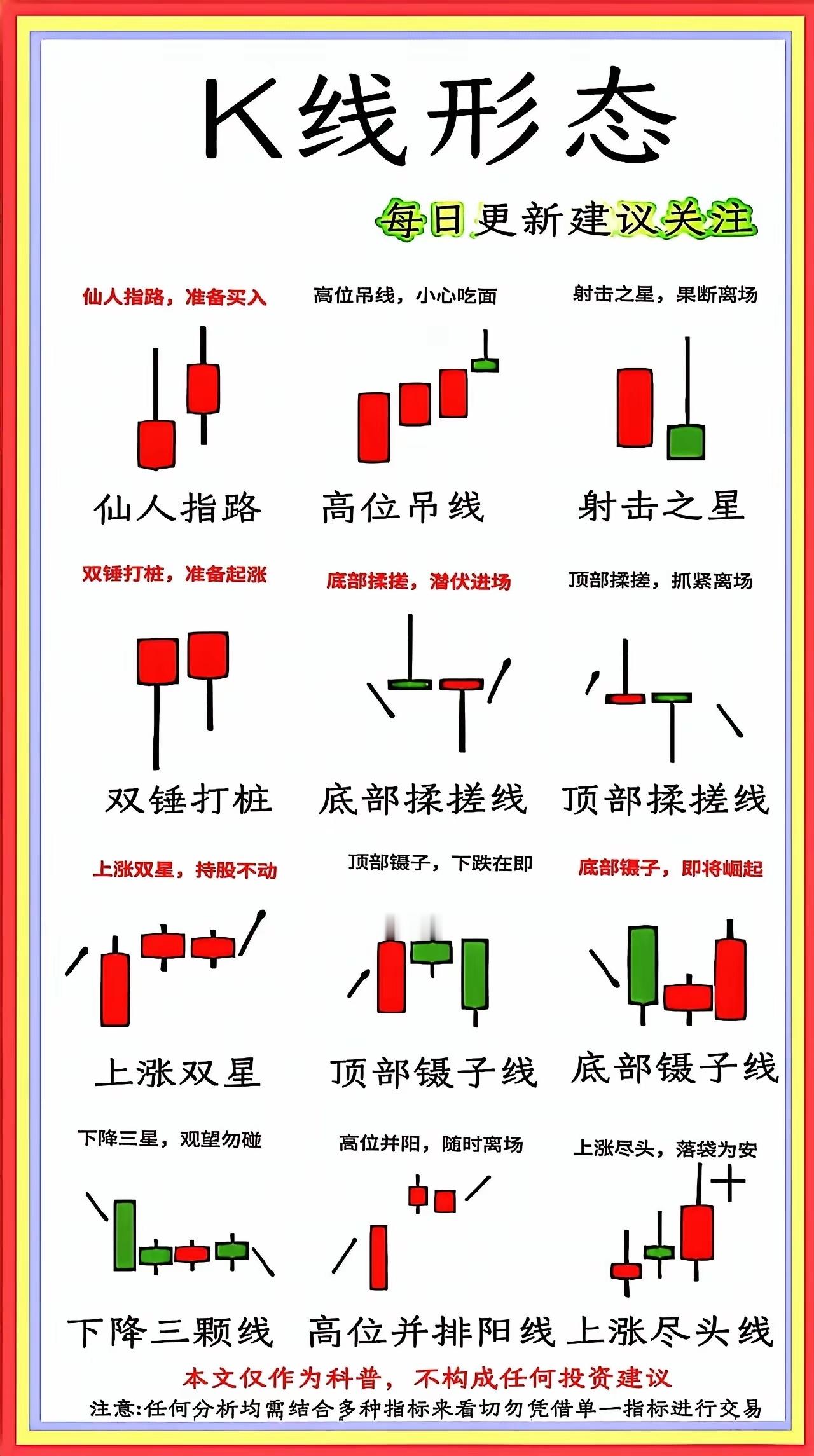 1:炒股不用死记硬背，这12种经典K线形态，一眼看懂买卖点。新手看完直接上手。2