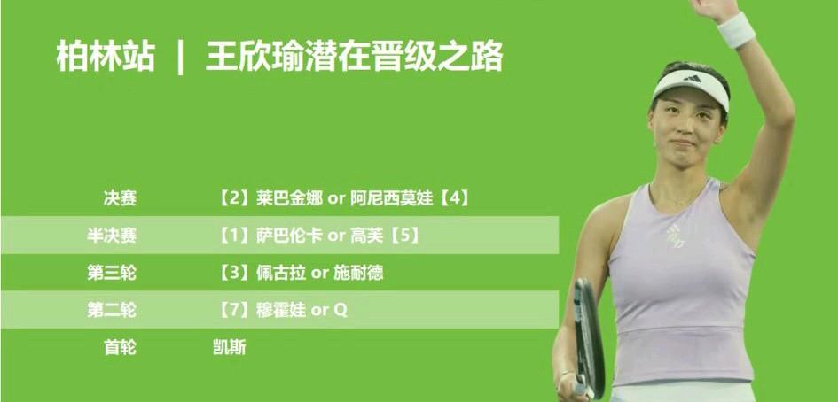 WTA500柏林站王欣瑜潜在晋级之路！
首轮:凯斯
第二轮:穆霍娃
第三轮:佩古