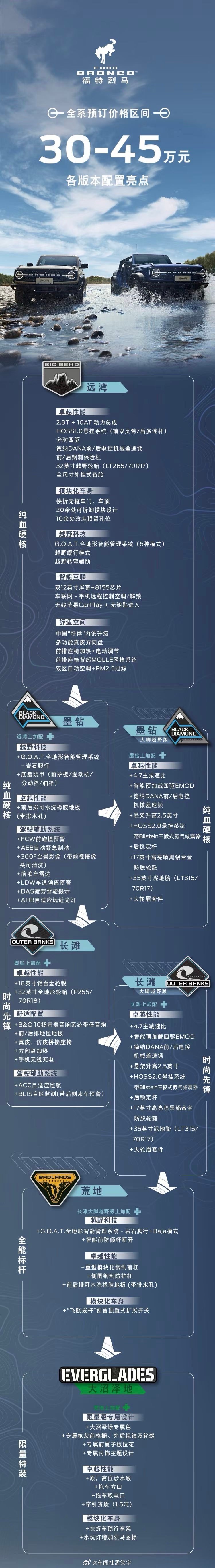 国产烈马原来出了6个版本，有点夸张，这张图能一口气看完之间的区别，但发现一个奇妙