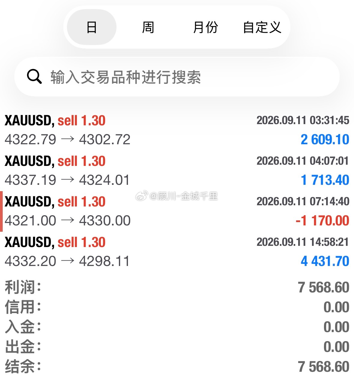 数据下杀，空单先吃30点波段！外汇黄金黄金现货黄金 ​​​