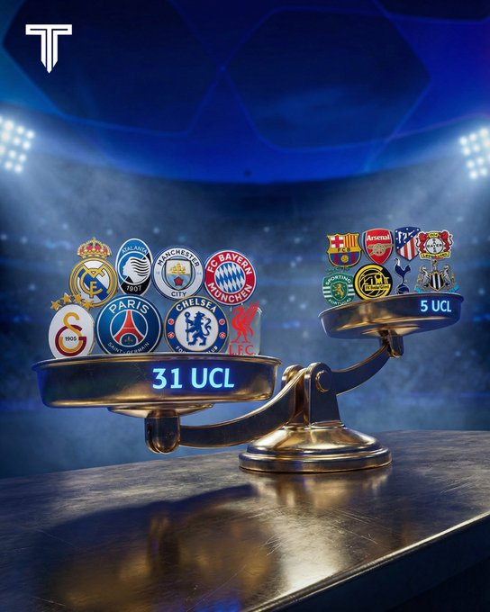 欧冠淘汰赛左侧球队赢得的欧冠冠军数量是右侧球队总和的六倍多。 