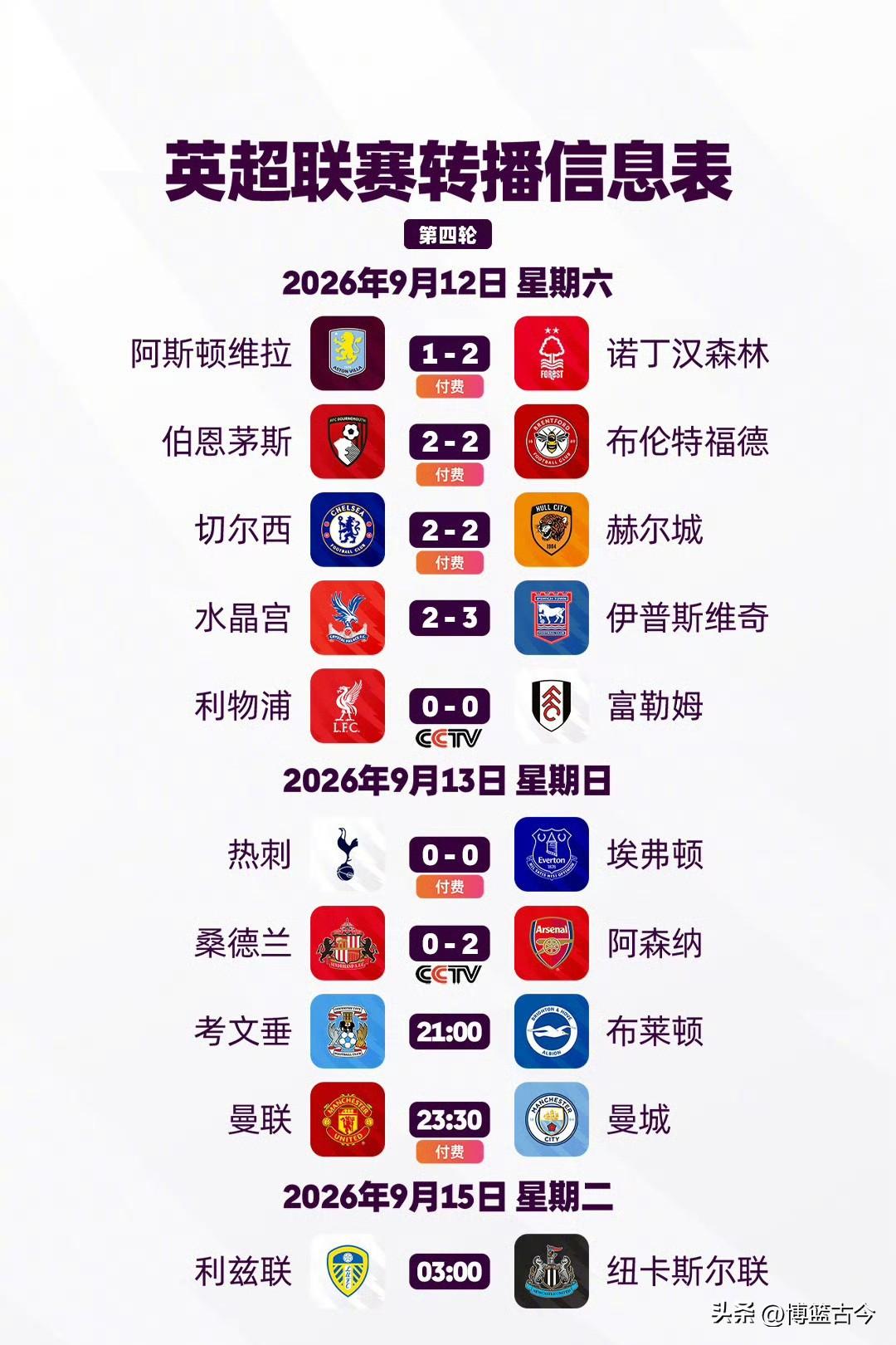 曼联大战曼城，张路和詹俊共同评述，咪咕独播，付费场次，不得不说这些年，想看英超焦