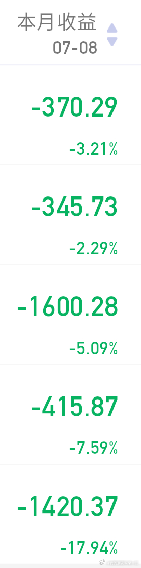 这个月鼻青脸肿的我