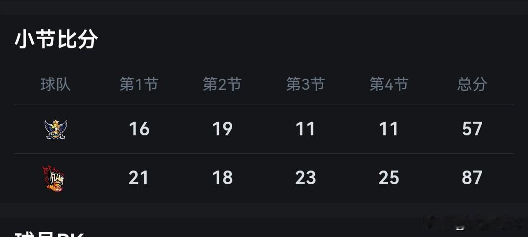山西女篮87-57英励女篮