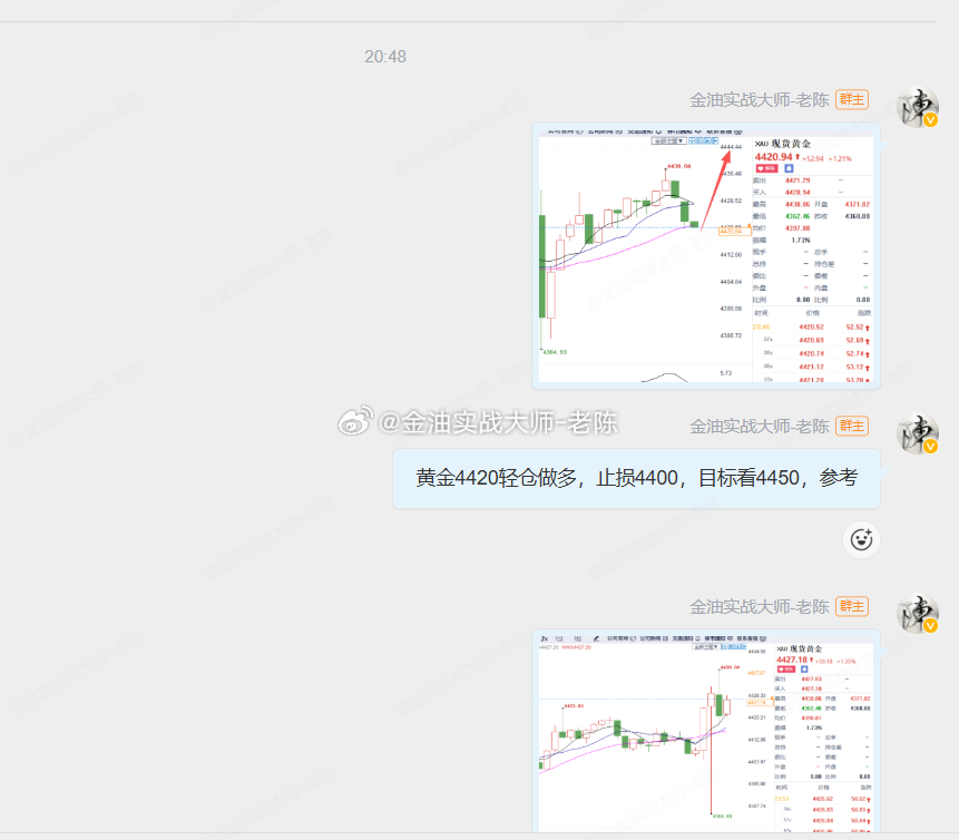 黄金4420做多，金价上涨到4433，学员们获利130个点可以止盈出货，今晚数据