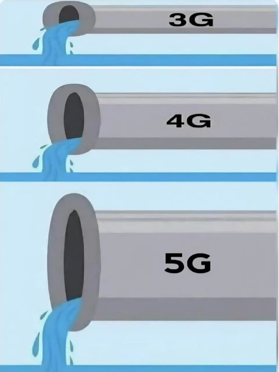 上网冲浪的兄弟姐妹们，有没有这样的感觉？ 