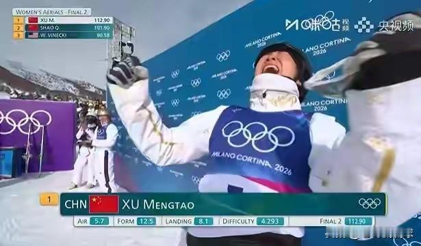 中国滑雪名将徐梦桃真是太让人欣喜若狂了！在今天结束的米兰冬奥会自由式滑雪女子空中