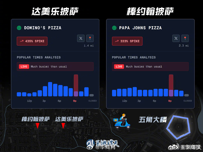 【中国阅兵时，美国五角大楼附近披萨店订单激增】#阅兵时五角大楼附近披萨订单激增 
