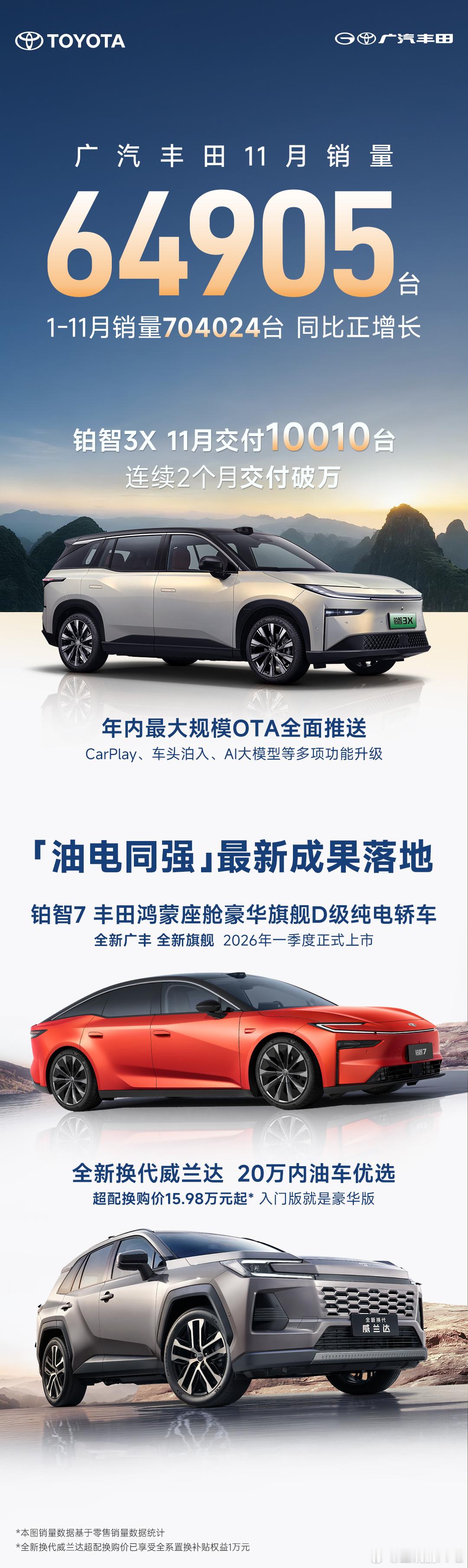 广丰的油电同行策略很成功广汽丰田