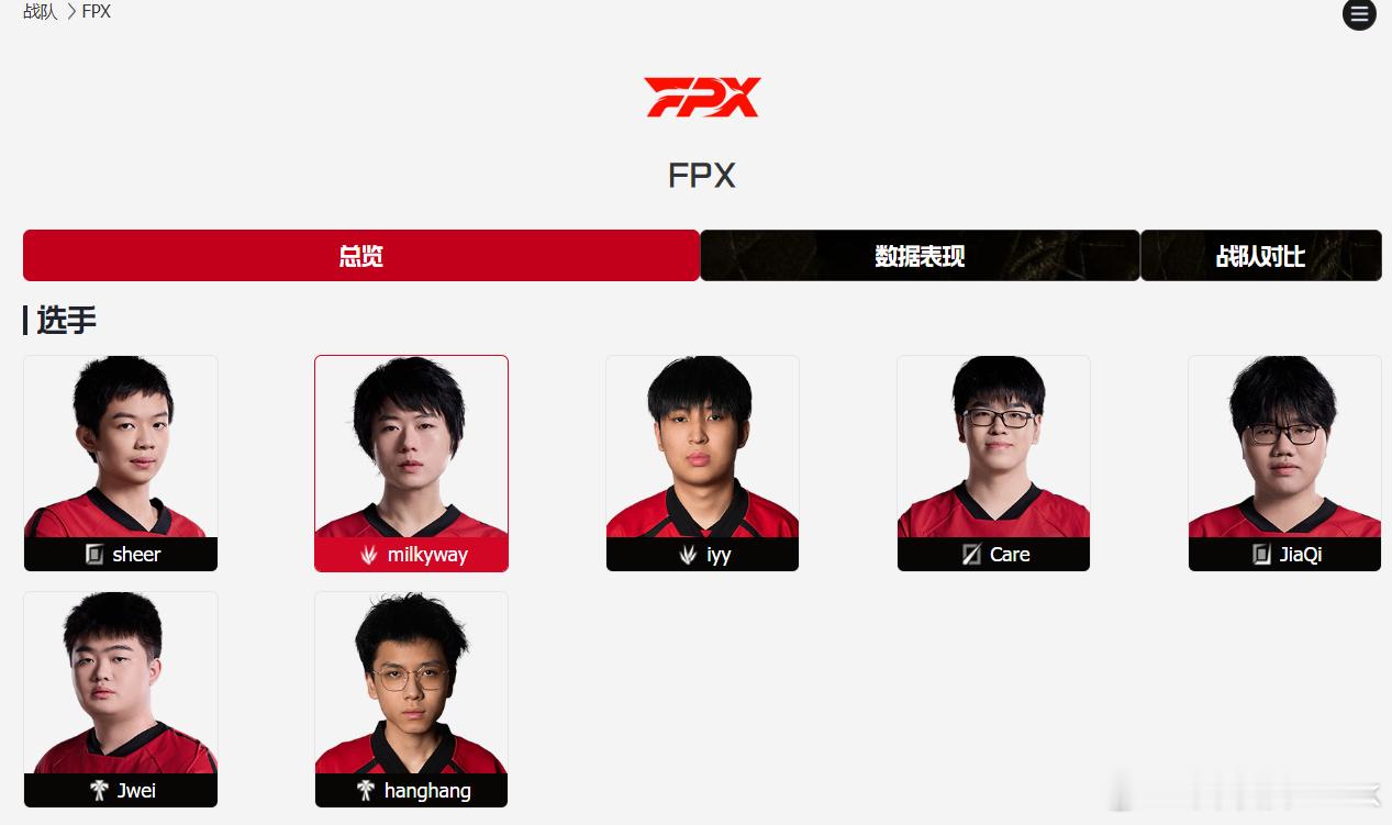 🍉落地，FPX正式官宣milkyway回归。为了从RNG转会至FPX，银河付出