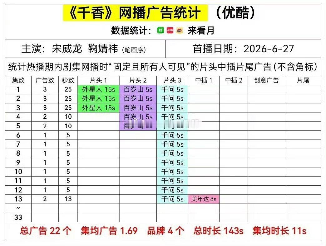 喝美年达，以后不用豆包了用千问 