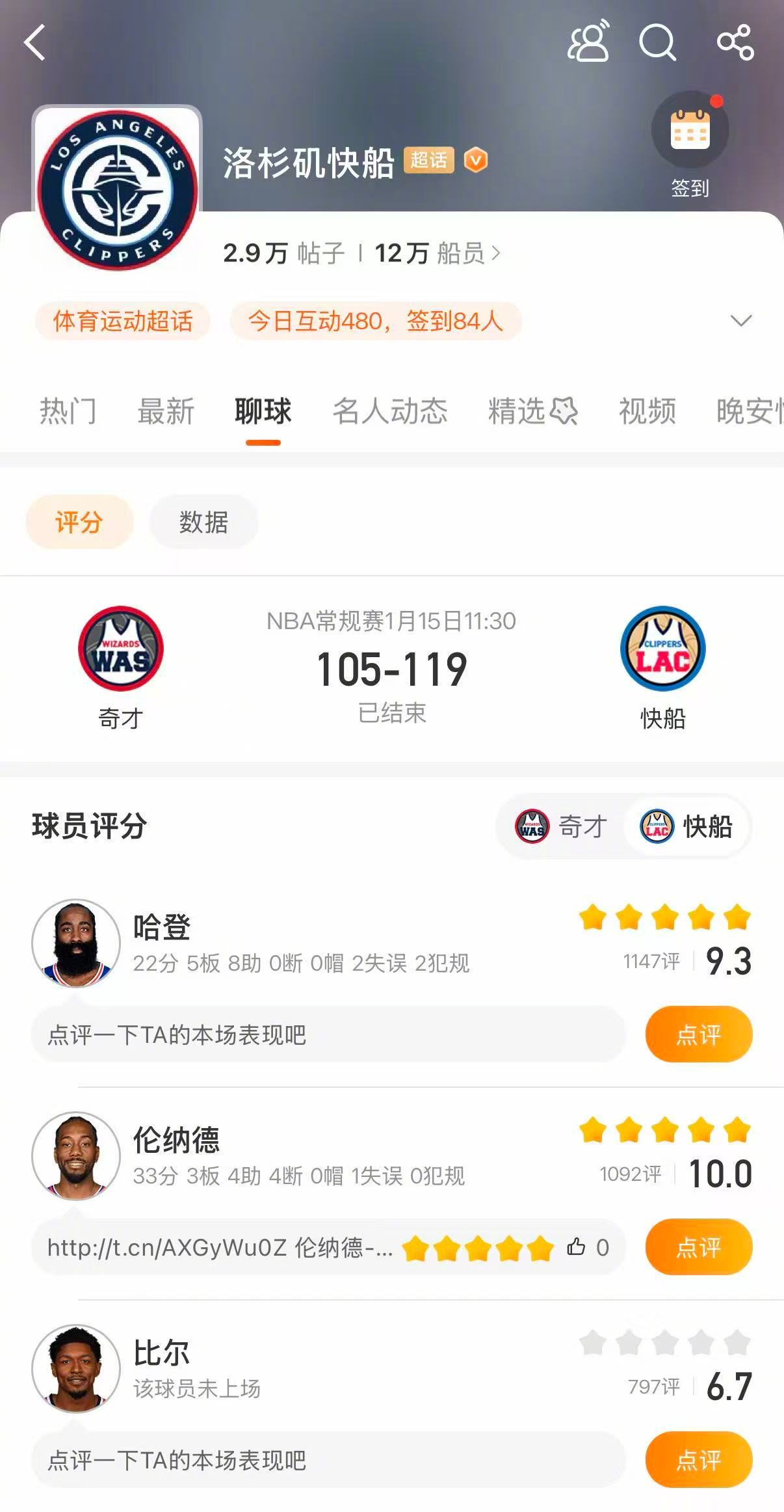 快船战胜奇才 快船119-105战胜奇才。伦纳德33分3篮板4助攻，哈登22分5