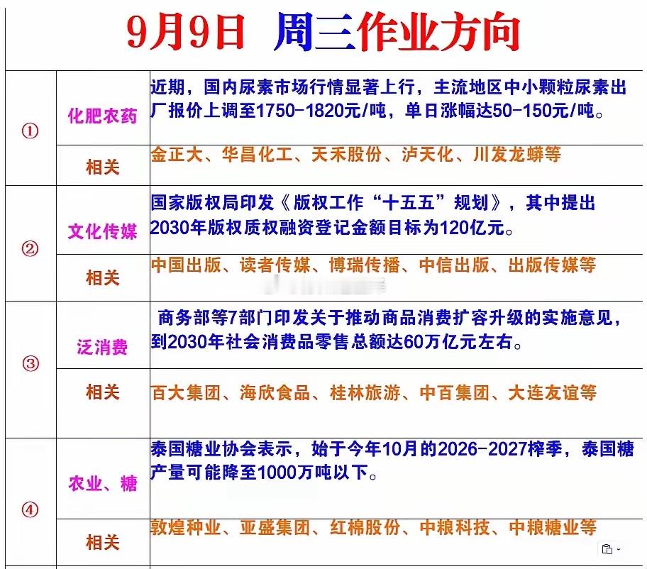 9月9日周三风向标 ​​​