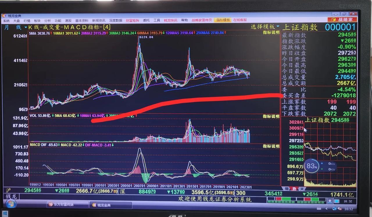 老手说股：（4）
今天盘后，我想说一个问题，也必须要说清楚这个问题，不然，会被当