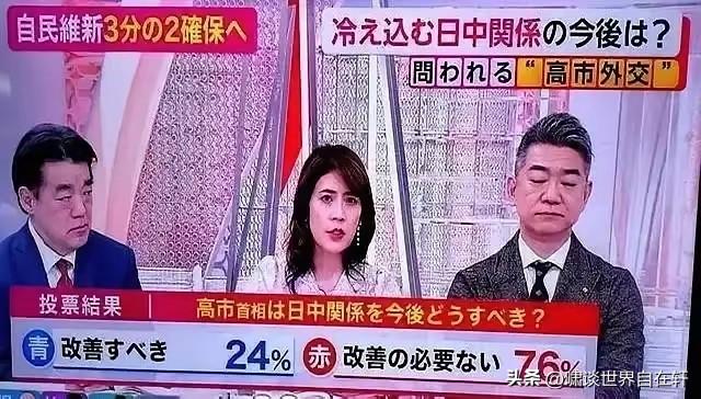 日本某电视台之民调：你觉得往后还有必要改善中日关系吗？
​结果是76%的人选了没