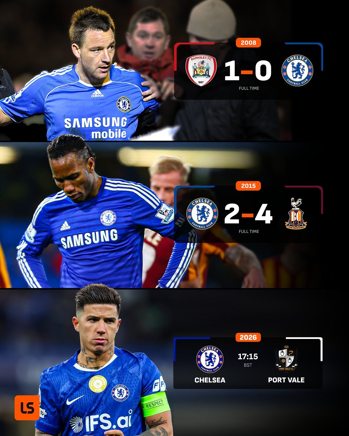 切尔西在足总杯对阵低级别联赛球队的比赛中很少失利……但冷门也时有发生👀切尔西