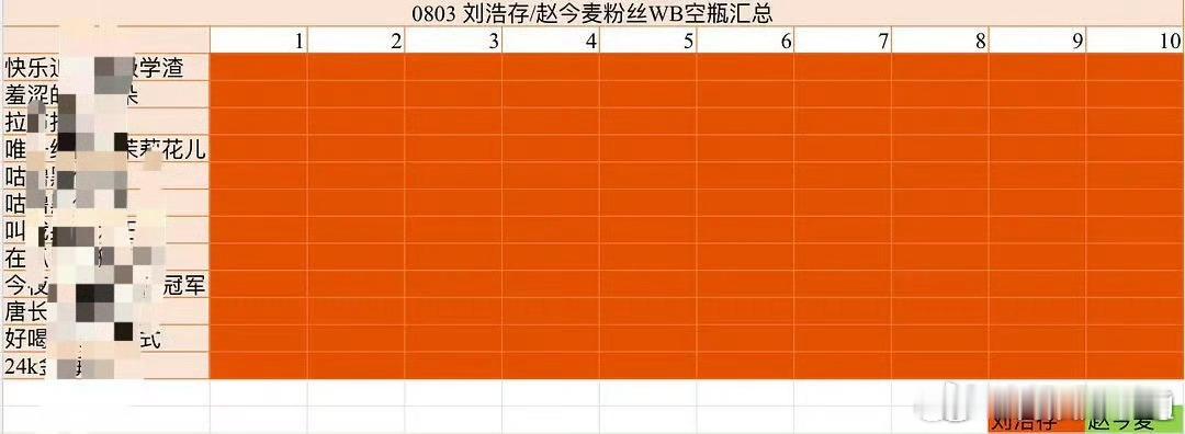刘浩存粉丝和赵今麦粉丝交流结果…刘浩存粉丝竟然这么厉害[傻眼]… ​​​