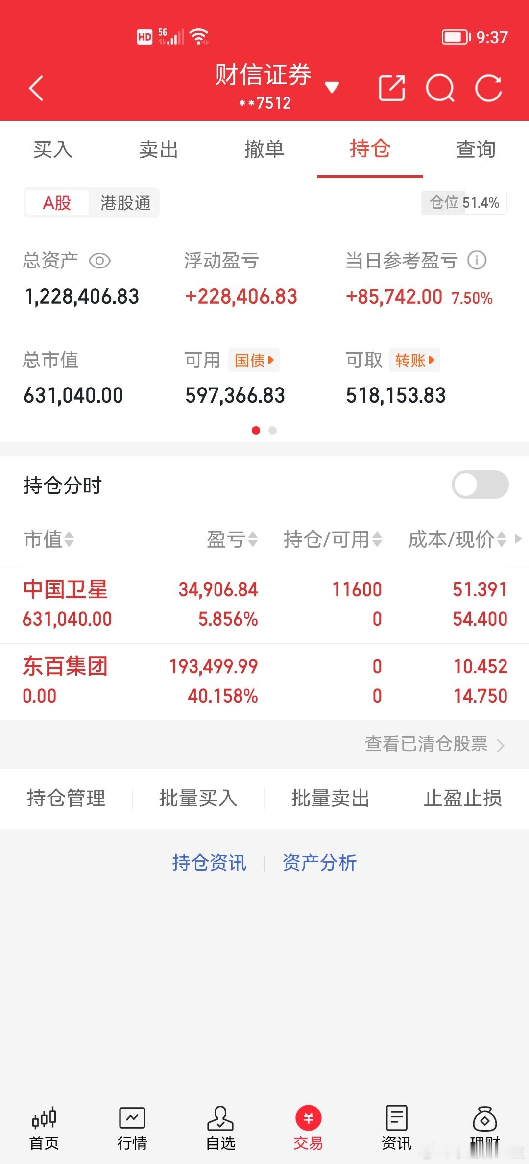 明日A股会继续下跌吗？在美联储降息的刺激下，今日沪深两市大盘均出现了高开，不过开