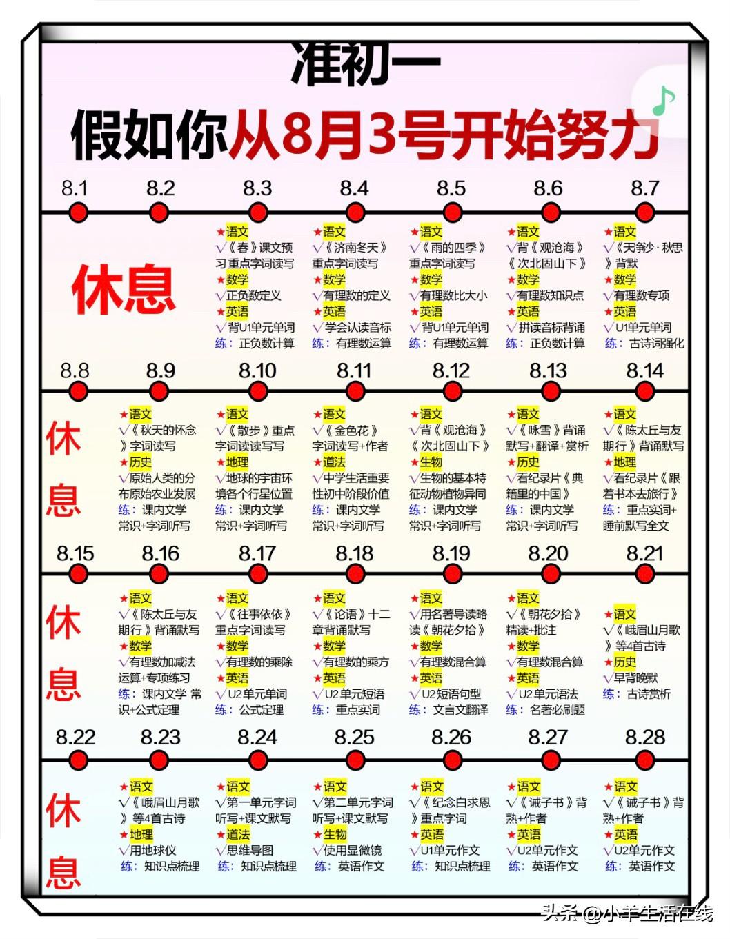 准初一别摆烂！从8月3号开始发力也来得及
很多准初一孩子整个七月都在放松玩耍，担