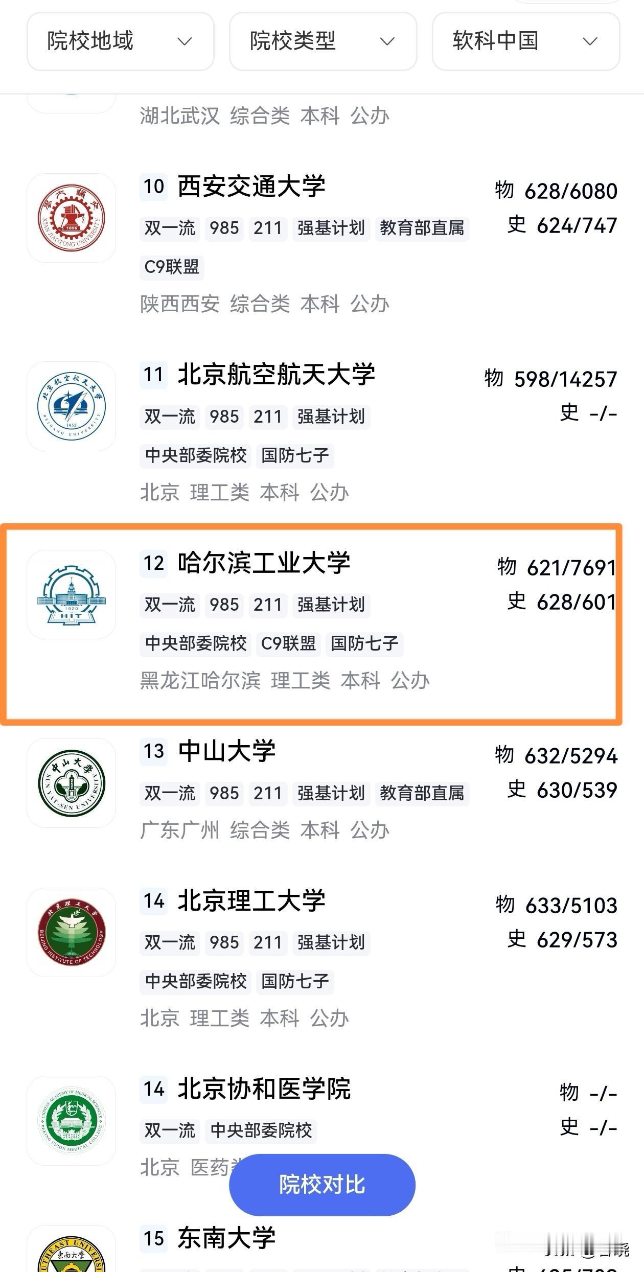 你从哪来的15名？
大人说小孩儿话一般不是受教育程度不够就是想故意黑别人[灵光一