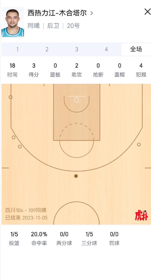 西热上场，已经严重降低了南京的战斗力。

可惜，身在场上，他看不到这一点。险胜四