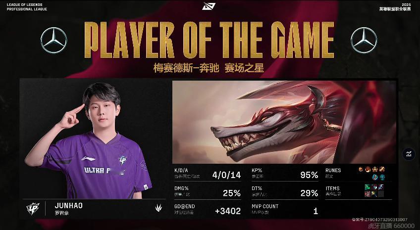 MVP给到Junhao，第一次选取猎犬就拿到了MVP！[good]UP战胜RNG