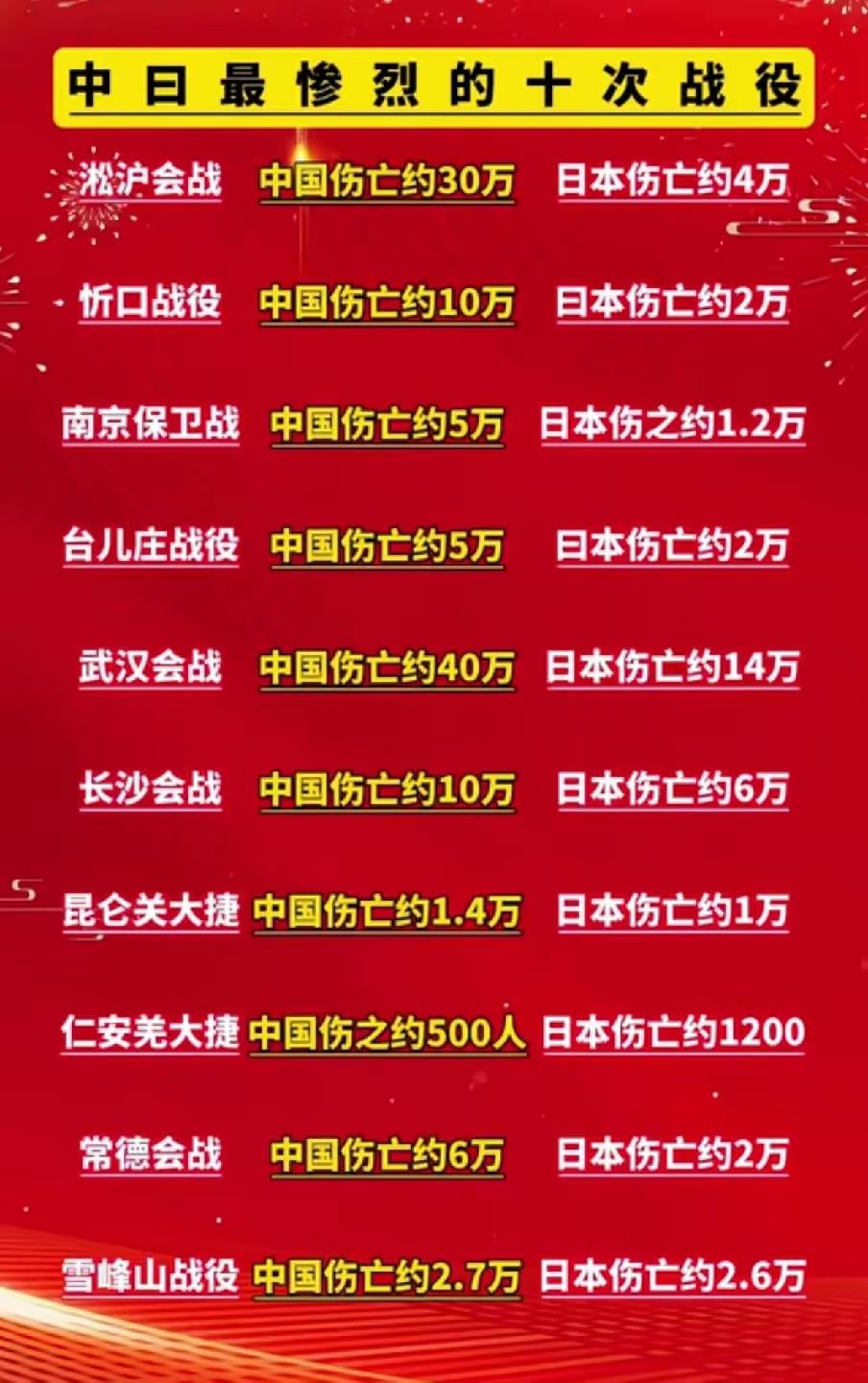 抗战8年，那是一段血与火交织的历史，中日间爆发了无数惨烈战役。淞沪会战堪称惨烈至
