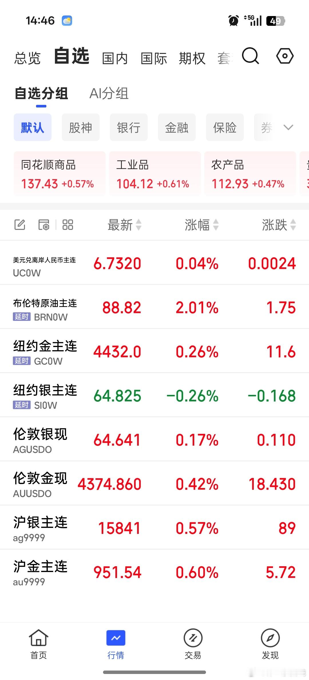 要信早信。财经观察官