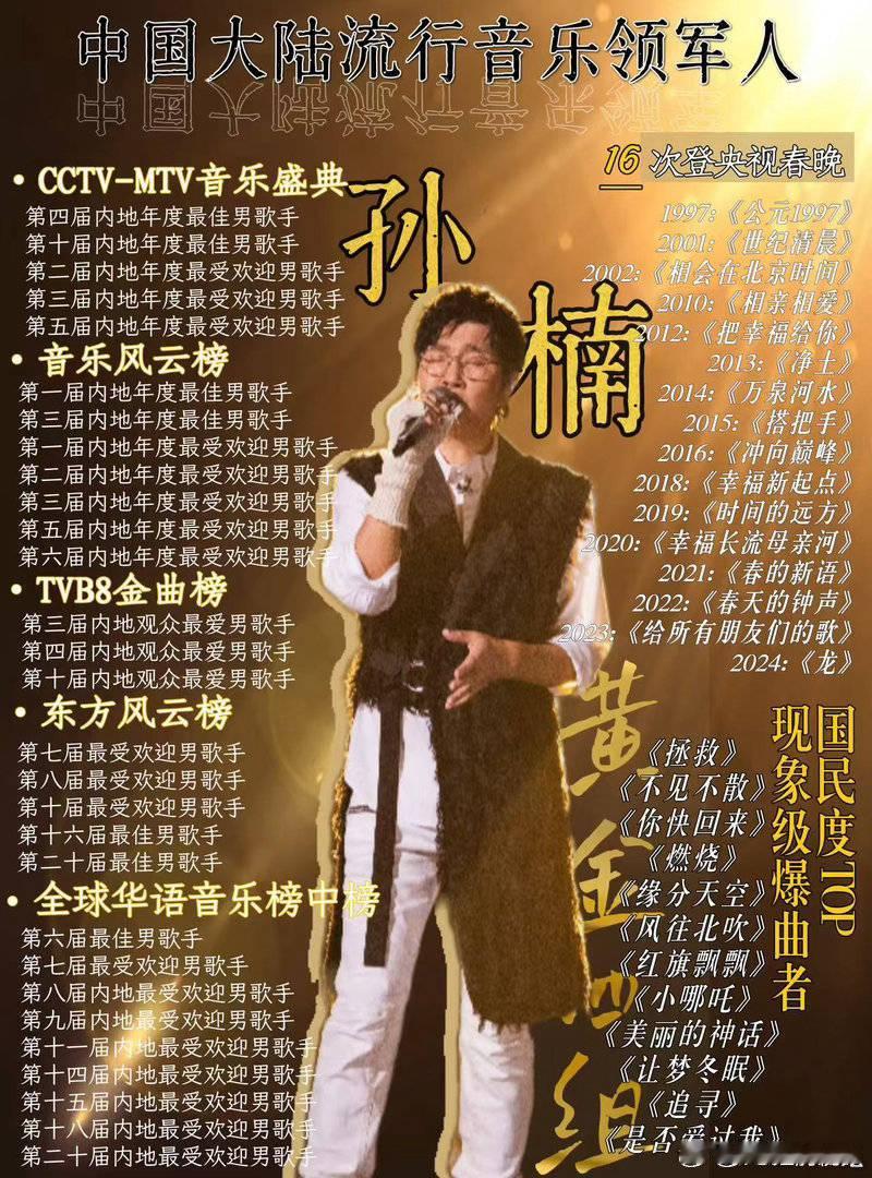 披荆斩棘有孙楠披荆斩棘 孙楠解锁芒果第二个音综舞台，从歌手到披哥，挑战模式完全不