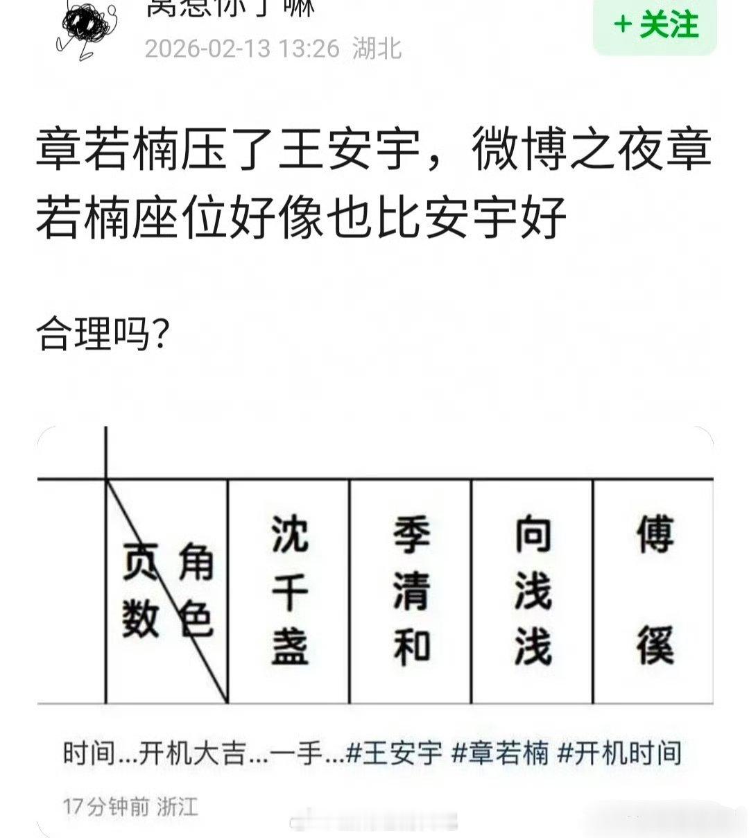 想把你和时间藏起来tgd，章若楠一番在前，压了王安宇！微博之夜章若楠座位好像也比