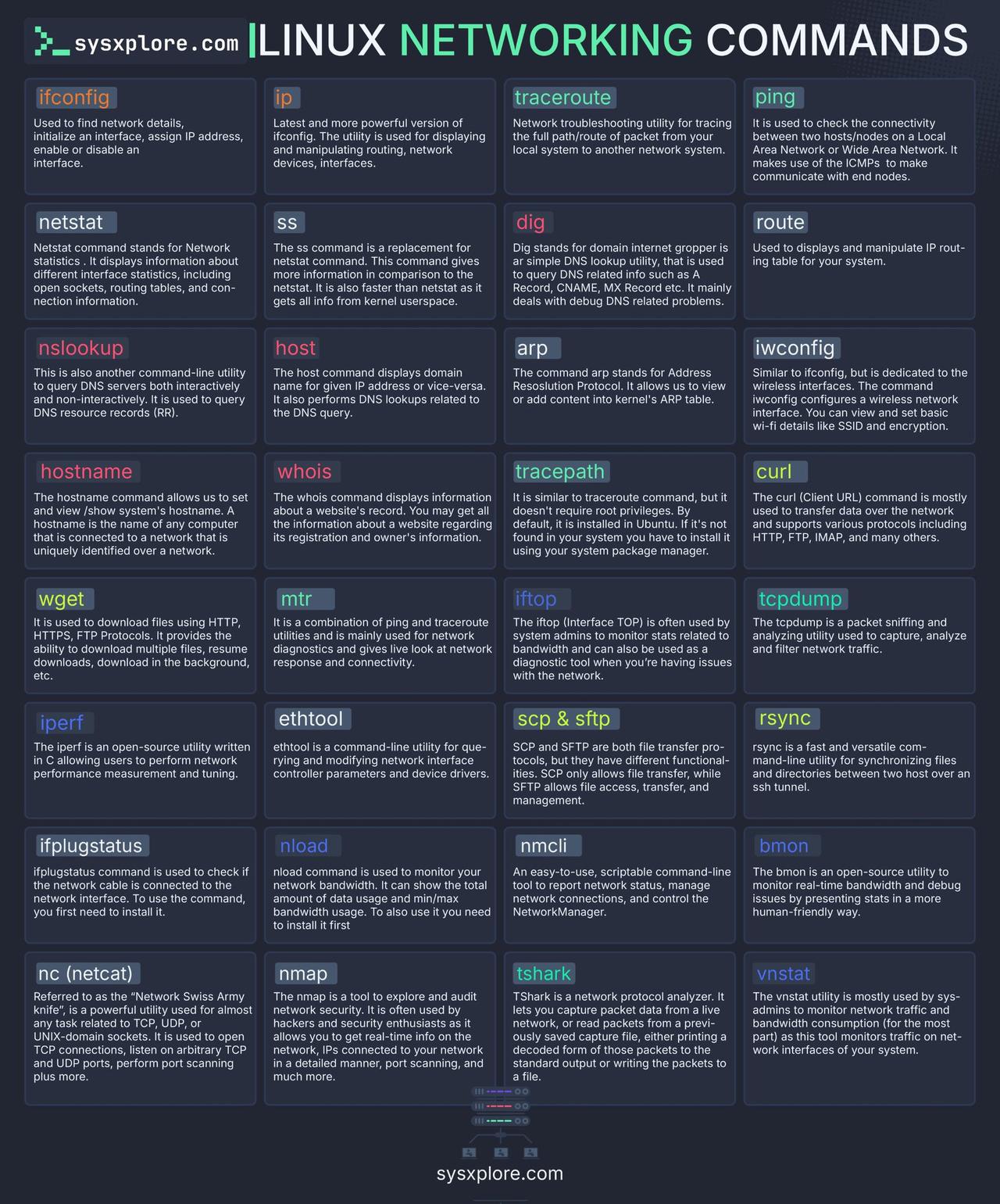 你必须知道的 Linux 网络命令每天跟我涨知识 上热搜 编程严选网 人工智能