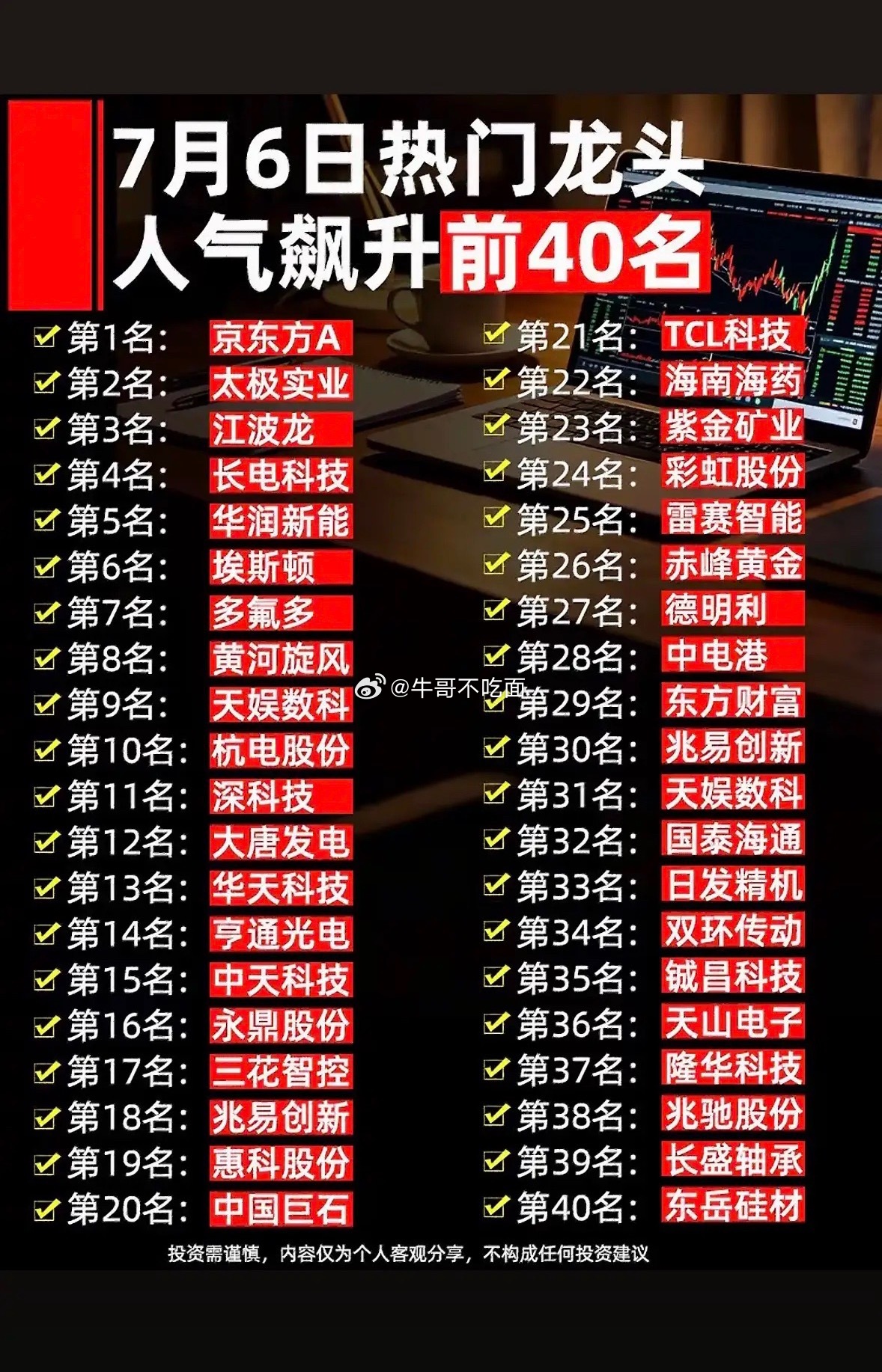 7月6日热门个股龙头，人气飙升前40名，投资需谨慎！ 