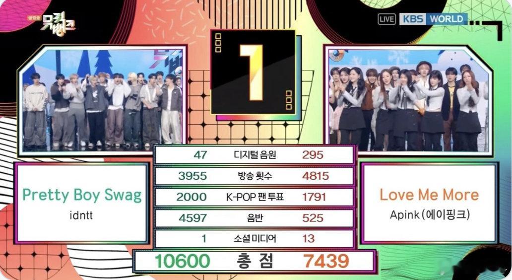 idntt初一位 从Billboard新人奖到《音乐银行》一位，用《Pretty