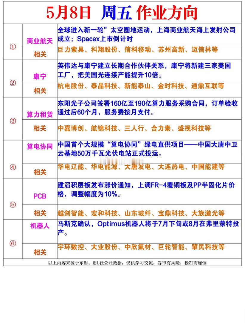 明日作业方向 