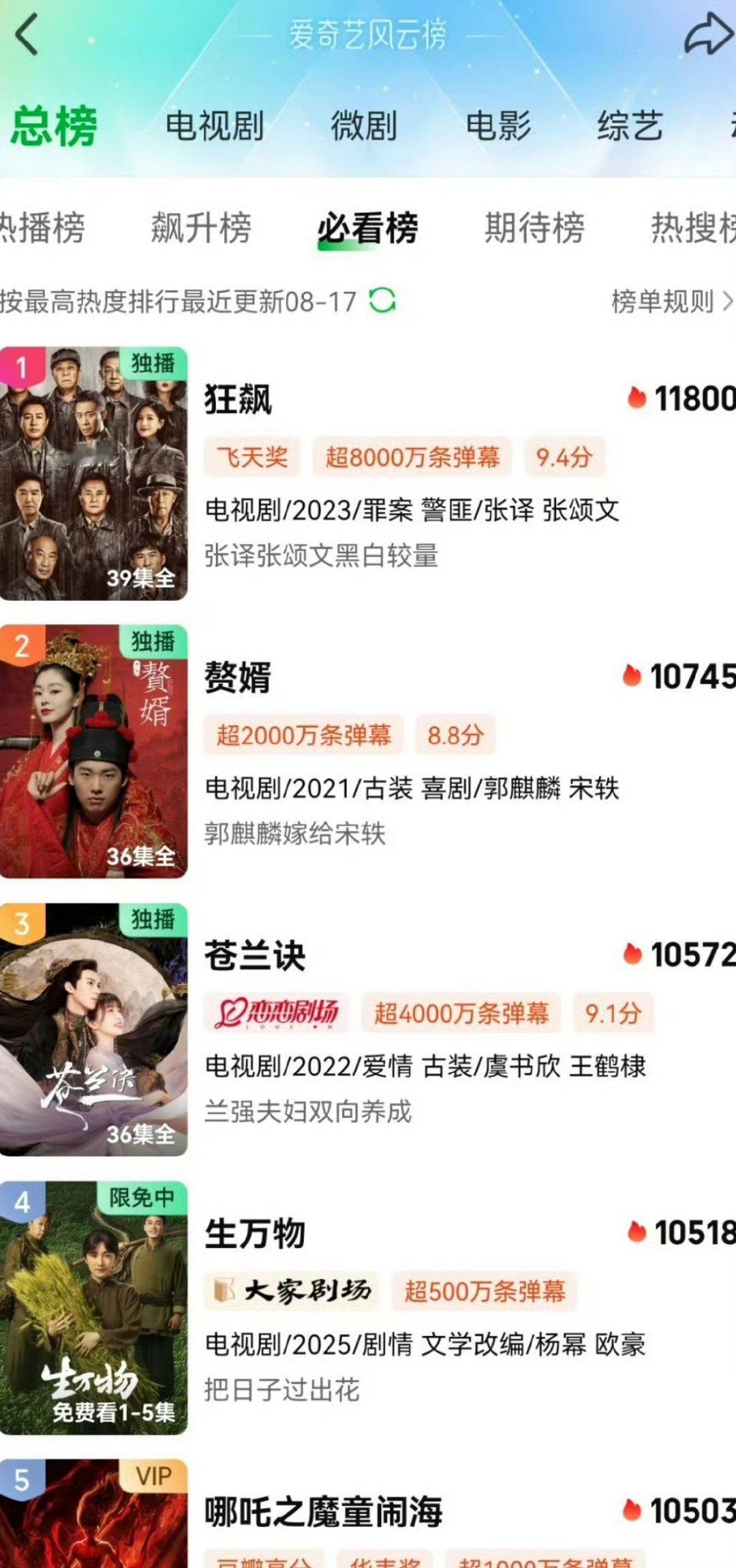 生万物爱奇艺历史第三生万物热度超了苍兰决历史第三了，牛的无法无天！！！！ ​​​
