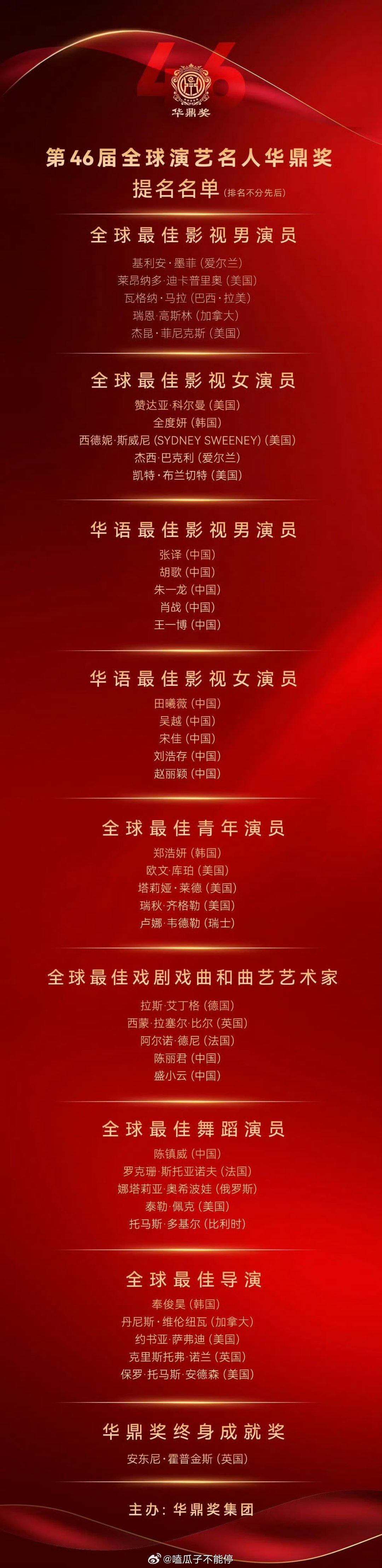 第46届华鼎奖华鼎奖提名名单来了 ​​​