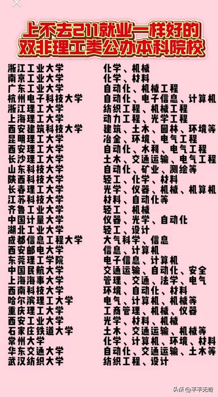 报志愿别只盯着211，这几所双非理工类公办本科院校就业前景超棒。
广东工业大学是