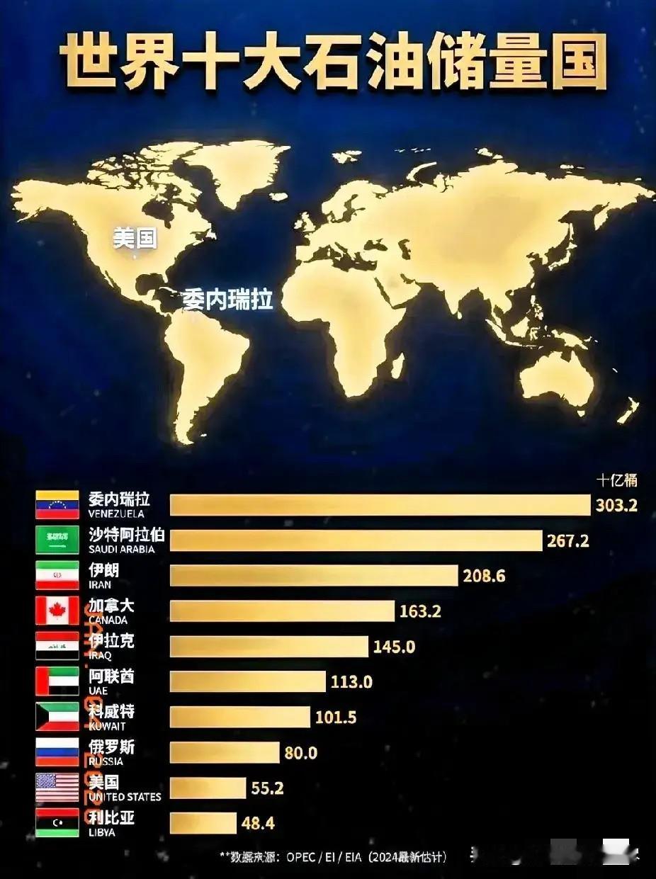 委内瑞拉现在最安全的地方，大家能猜到是会哪个地方吗？

委内瑞拉现在哪里还安全呢