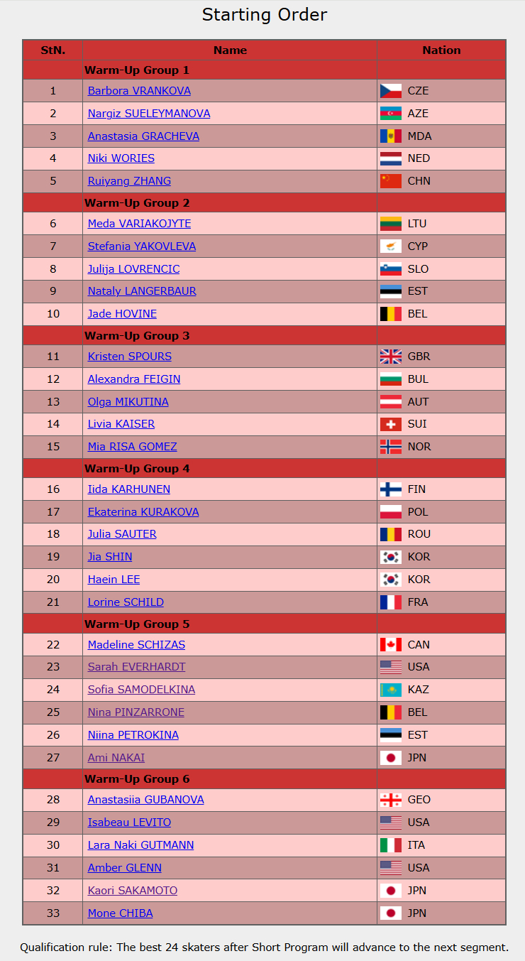 2026花滑世锦赛 刷分网址：网页链接女单短节目 张瑞阳 达达第一组出场，明天下