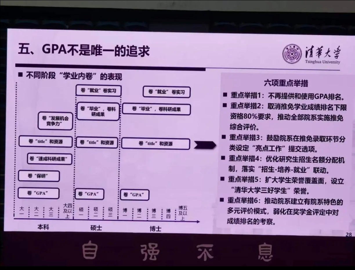 【#清华大学取消GPA排名#】#多所高校以等级制取代绩点制# “不再提供和使用G